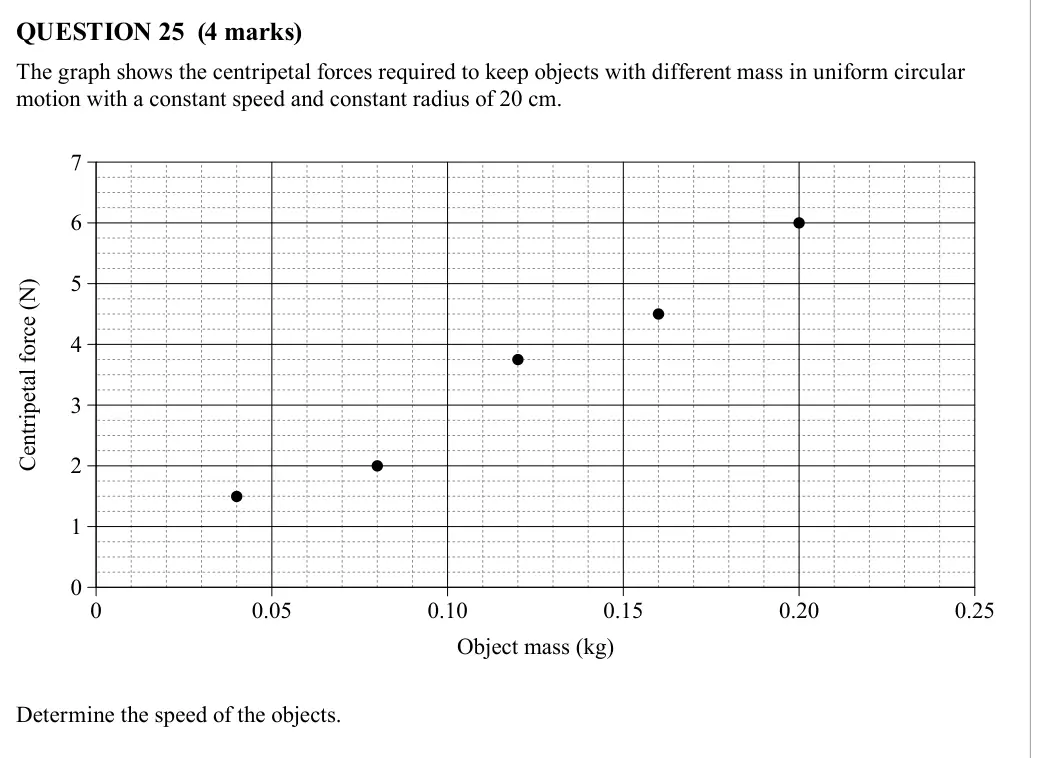 Physics 2021 Paper 1, question 25