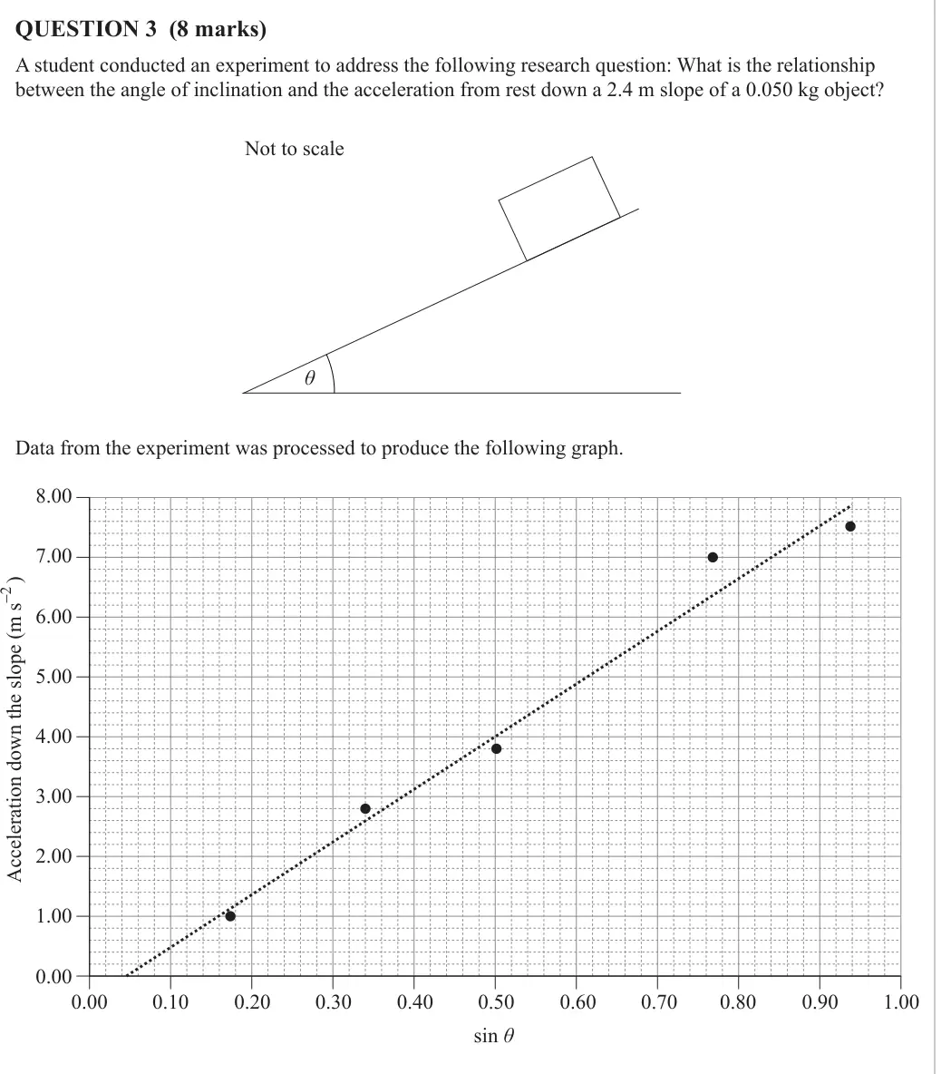 Physics 2024 Paper 2, question 3