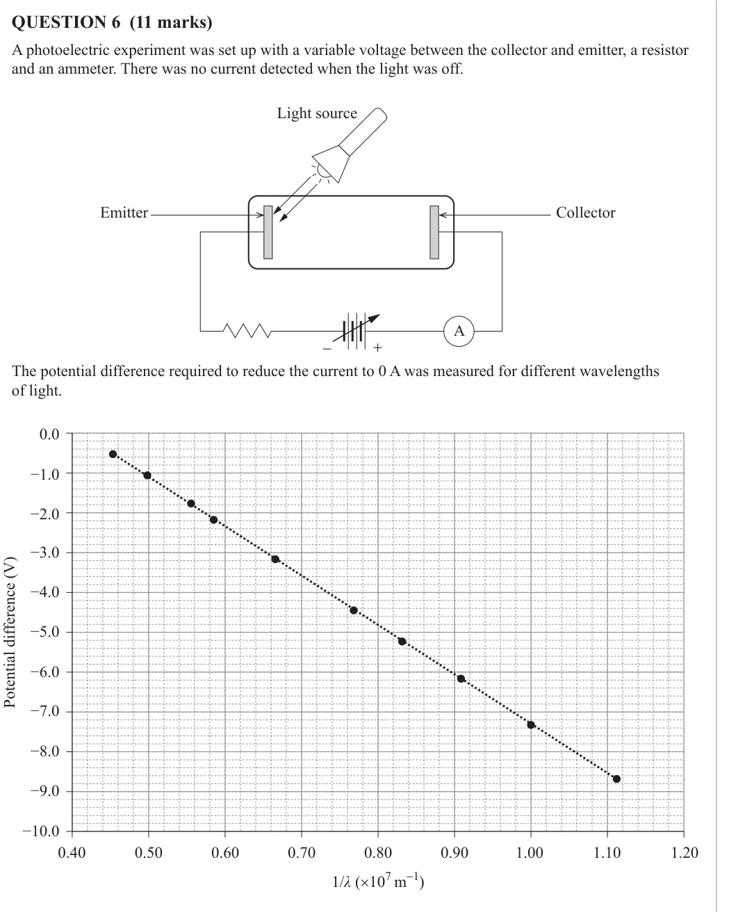 Physics 2024 Paper 2, question 6