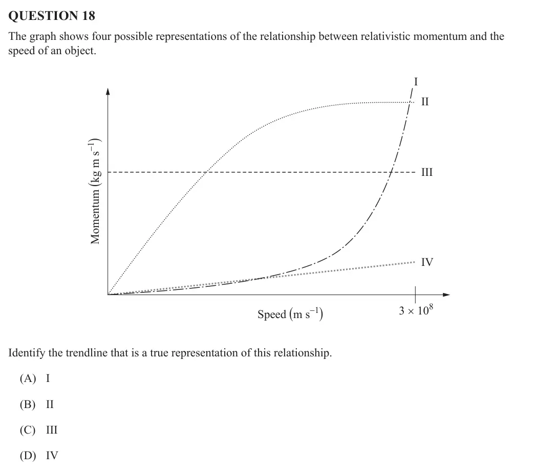 2025 Paper 1, question 18
