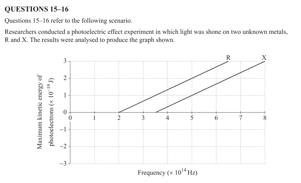 Scenario for question 15